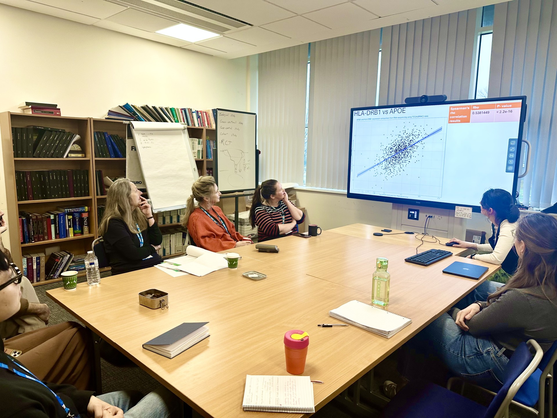 a photo of the CEG team reviewing data in a meeting